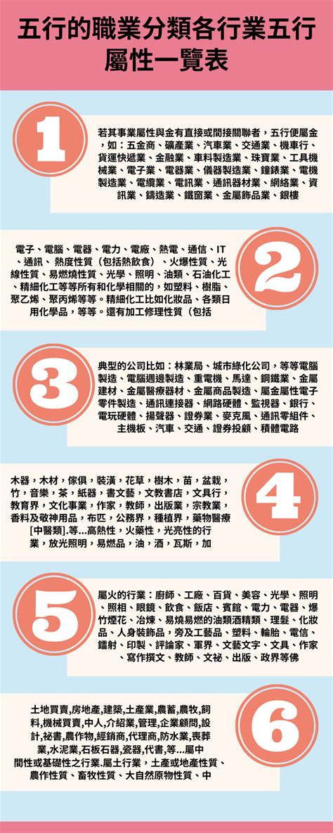 醫療行業 五行|你的職業五行屬什麼？命理適合的五行職業分類！（備。